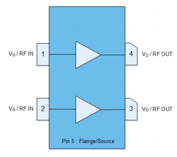 Block Diagram - Qorvo QPD1029L GaN RF IMFET Transistor